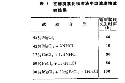 钛设备缝隙腐蚀防止和控制方法(图1)